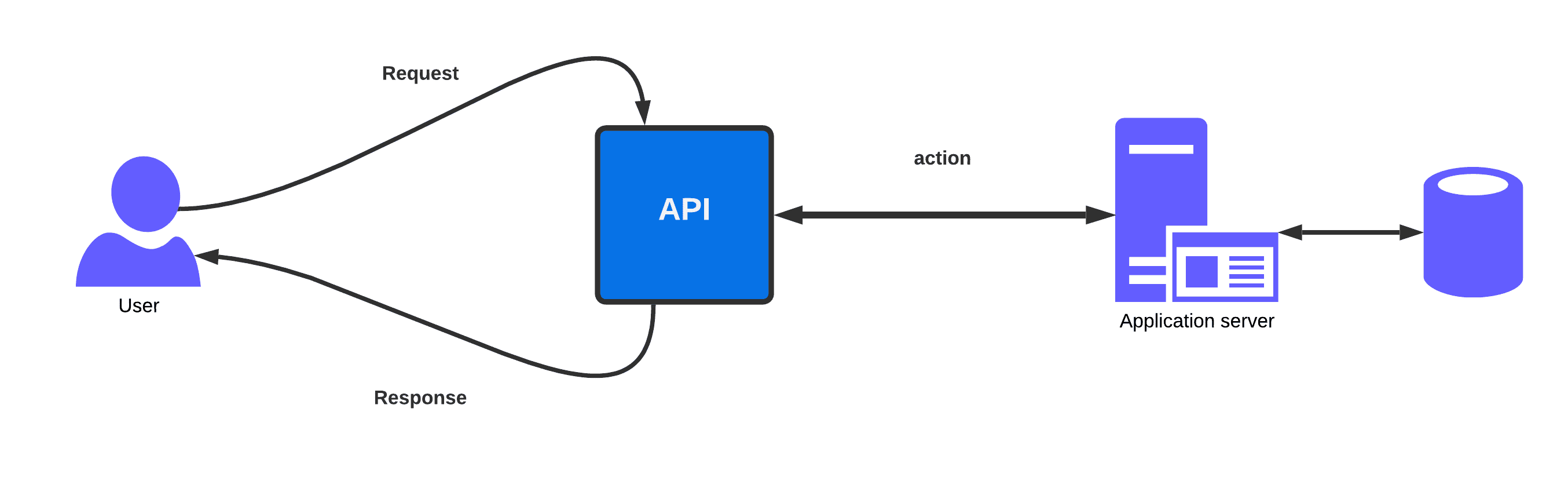 How to design good APIs? | Interview Ready