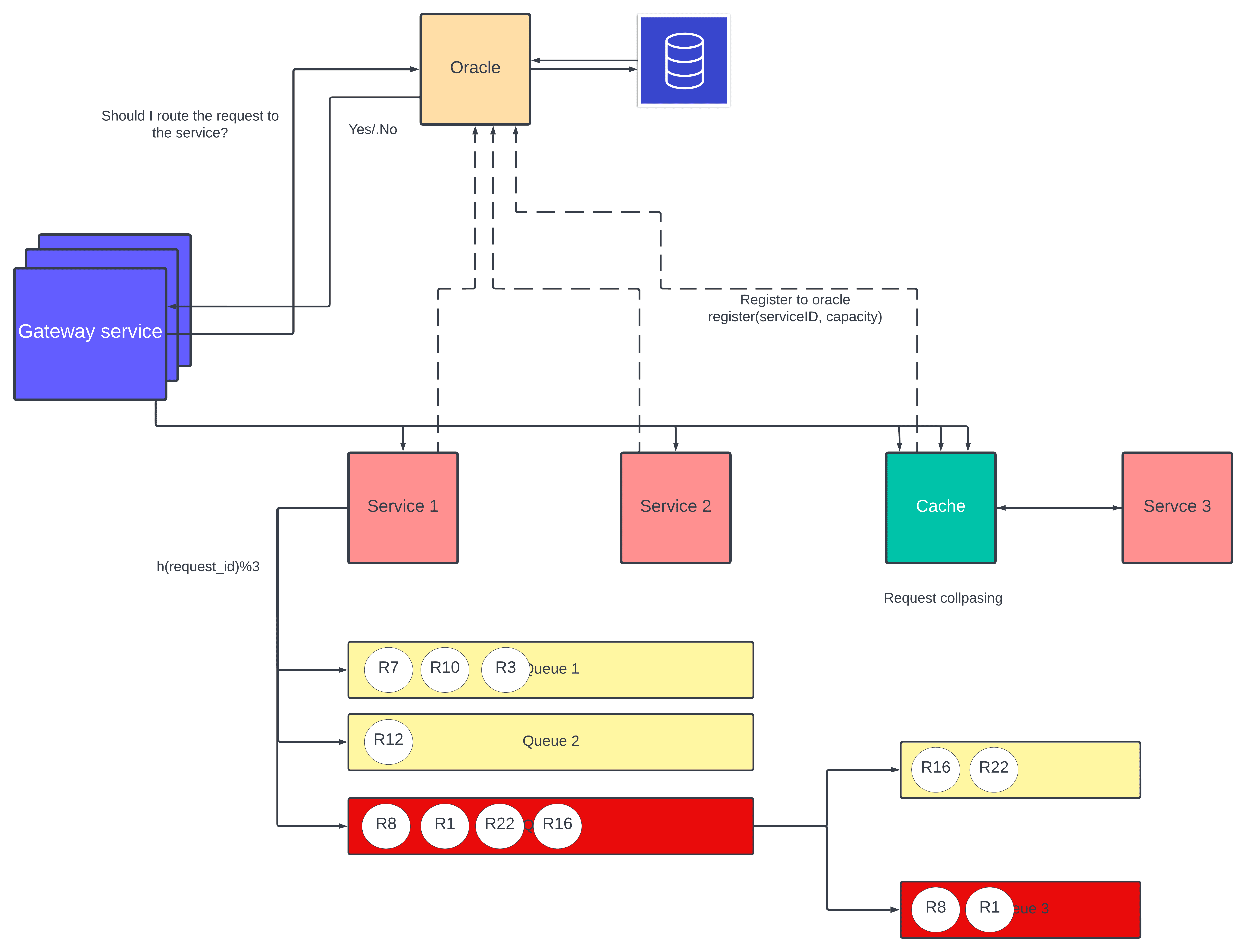 Distributed Rate Limiting | Interview Ready