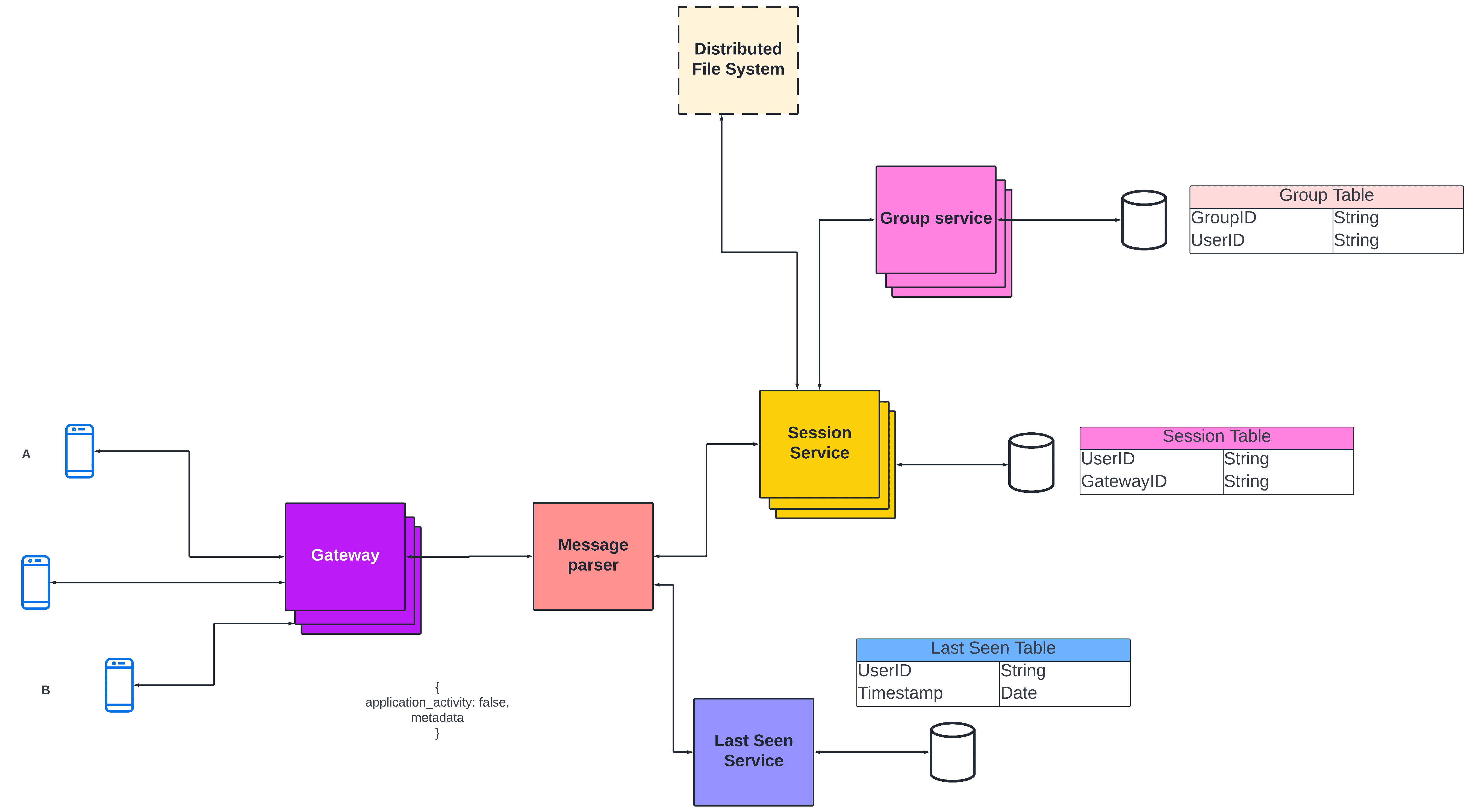 High-Level Design for WhatsApp | Interview Ready